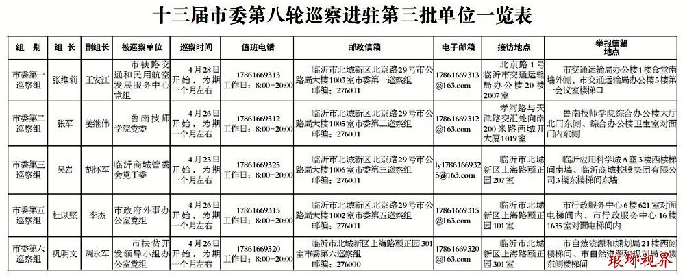 临沂市委第八轮巡察启动第三批巡察工作