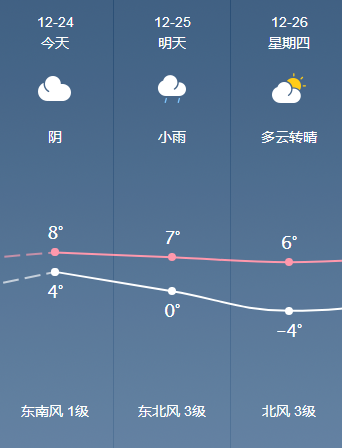 今日临沂天气,阴,东南风1级.4至8摄氏度.
