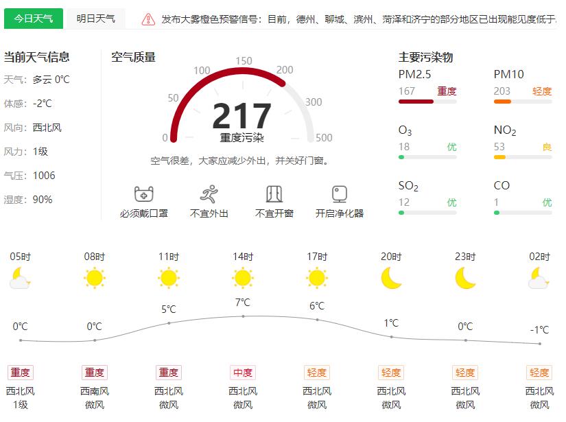 今日临沂天气,晴转多云.8℃至-3℃.西风2级.