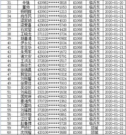 重要通告:寻找k1068次,k1160次列车临沂乘客