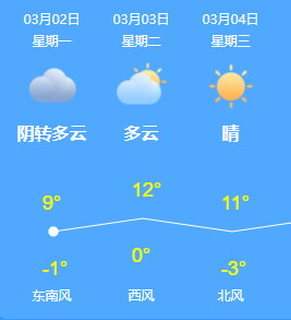 今日临沂天气,阴,气温-1℃~9℃,西风0级,当前温度0℃.