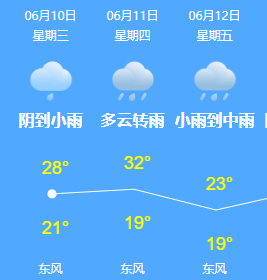 今日临沂天气,阴转小雨,气温21℃~28℃,东北风2级,当前温度21℃.