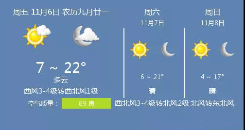 今日临沂天气,多云,温度     22℃,西风3-4级转西北风1级.