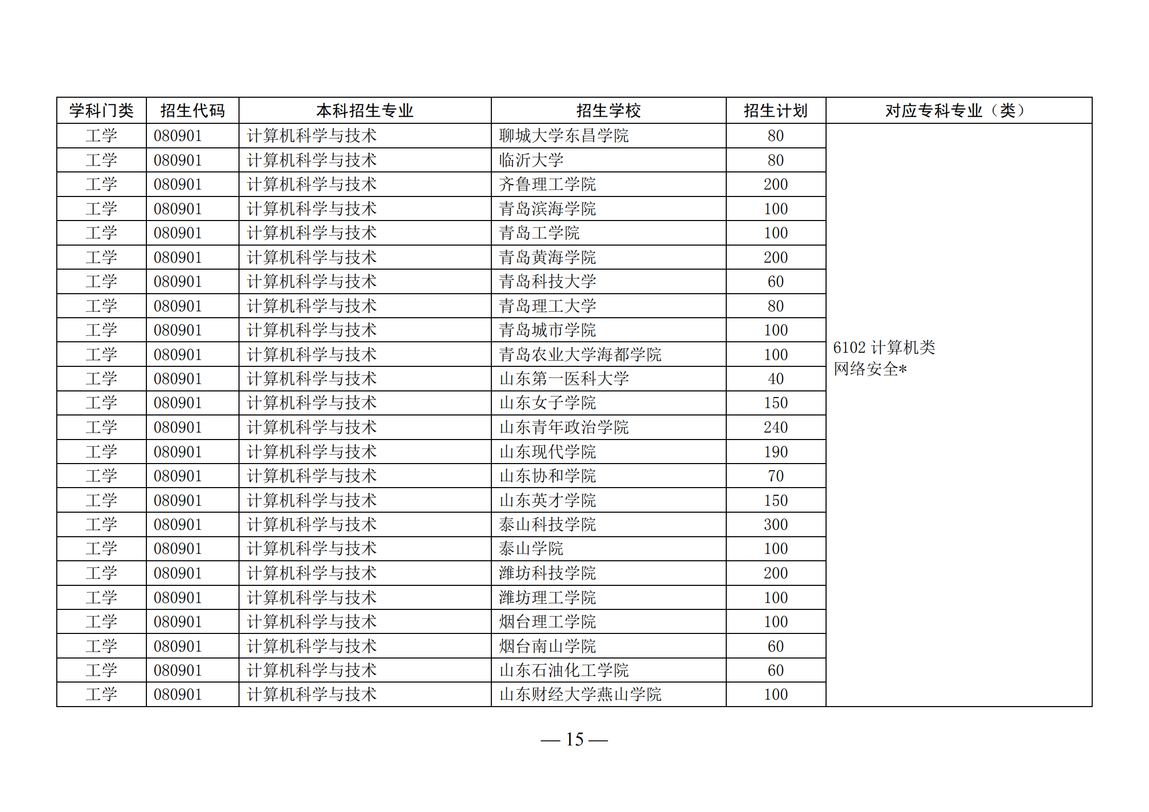 山东省2021常住人口_山东省地图(3)