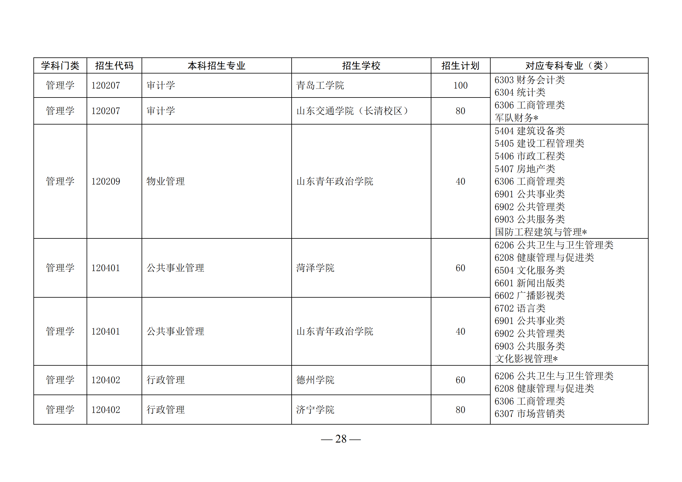 2021山东人口_山东人口分布图