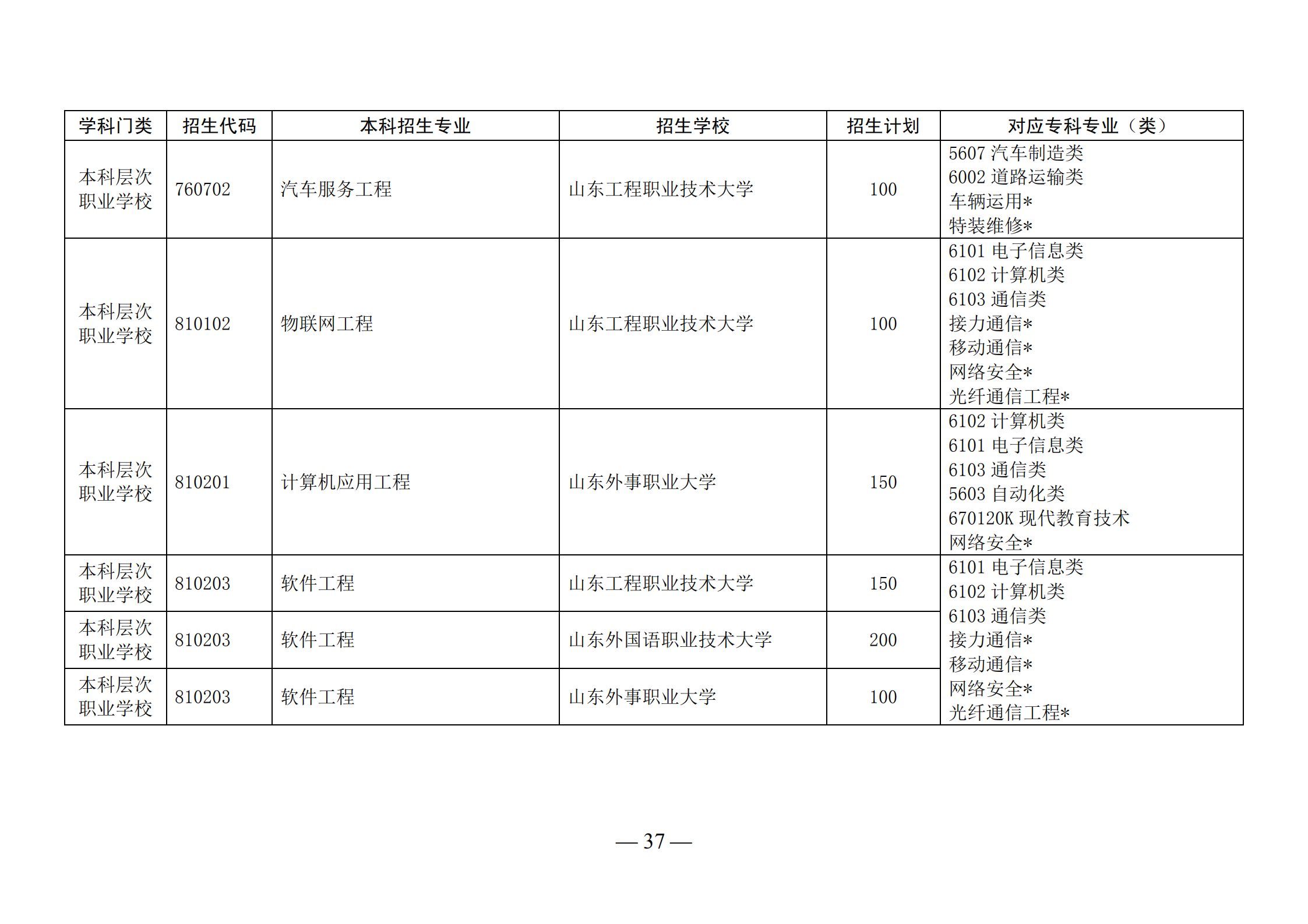 山东省2021人口_2021年山东省高考(3)