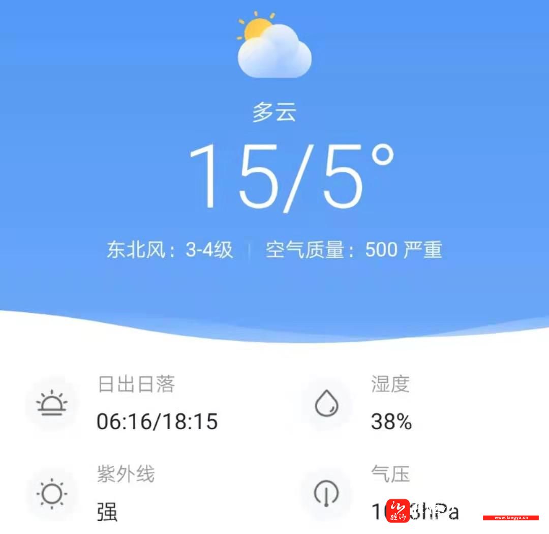 今日临沂天气多云,气温5℃-15℃,东北风3-4级.