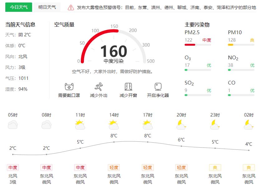 今日臨沂天氣,陰轉多雲.10℃至2℃.東風2級.