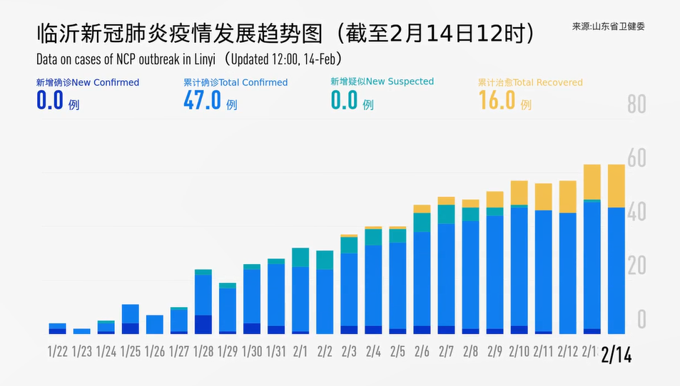 山东疫情形势图图片