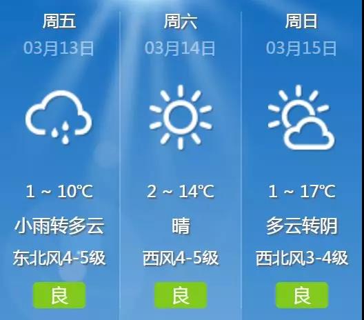 今日臨沂天氣,小雨轉多雲,東北風4到5級.1至10度.