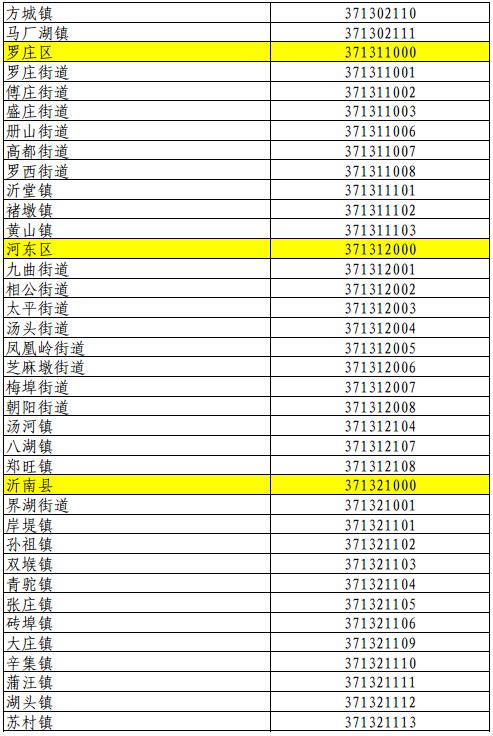 (臨沂市)山東省縣級以下行政區劃代碼表近日,山東省民政廳發佈《山東