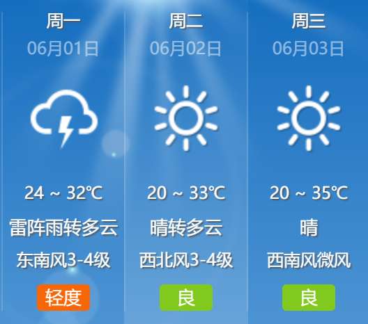 今日臨沂天氣,雷陣雨轉多雲,東南風3到4級.24至32度.