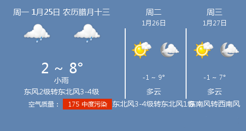 今日臨沂天氣,小雨,溫度 8℃,東風2級轉東北風3-4級.