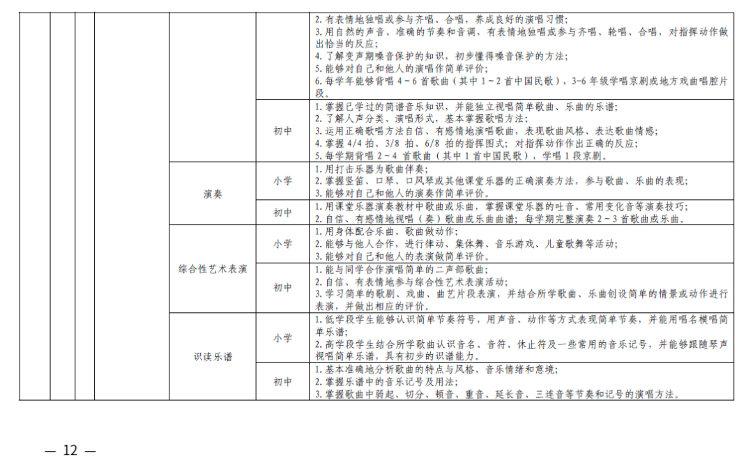 筆試演唱器樂2021年臨沂市中考藝術考試這樣考