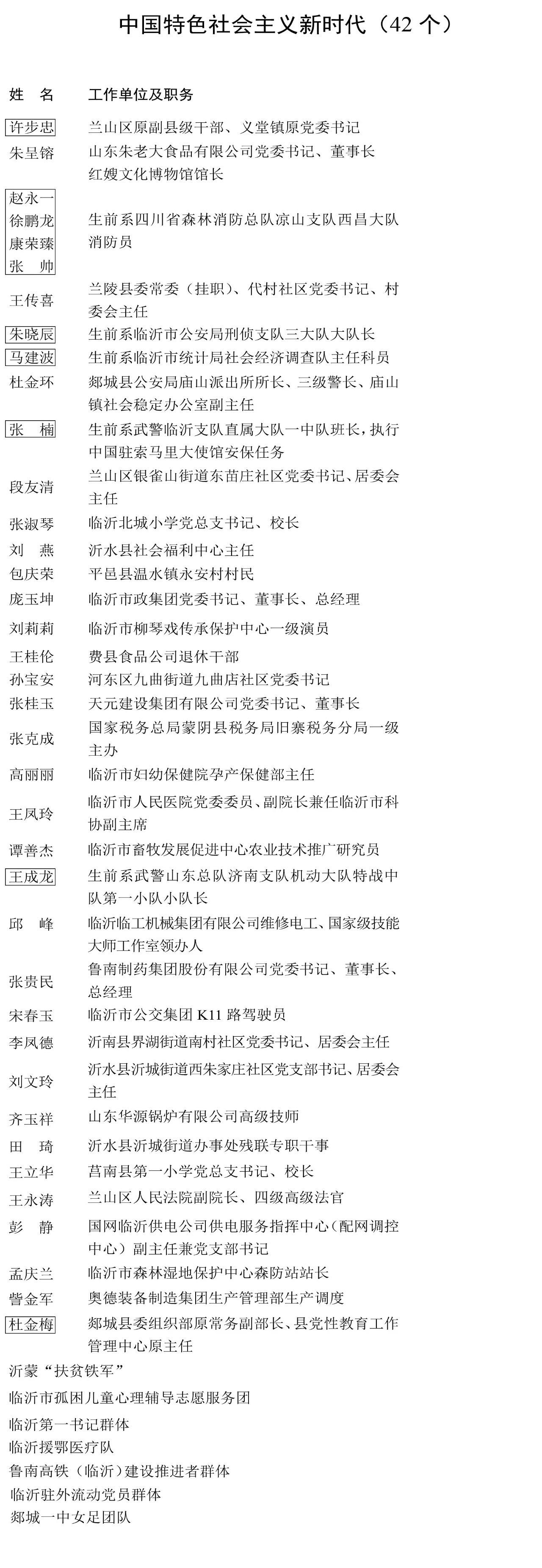 "百名沂蒙榜样"名单-在临沂