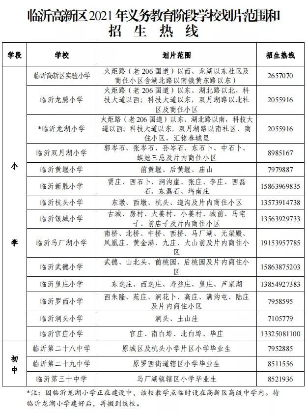 重磅臨沂高新區2021年義務教育階段學校招生方案和劃片範圍公佈