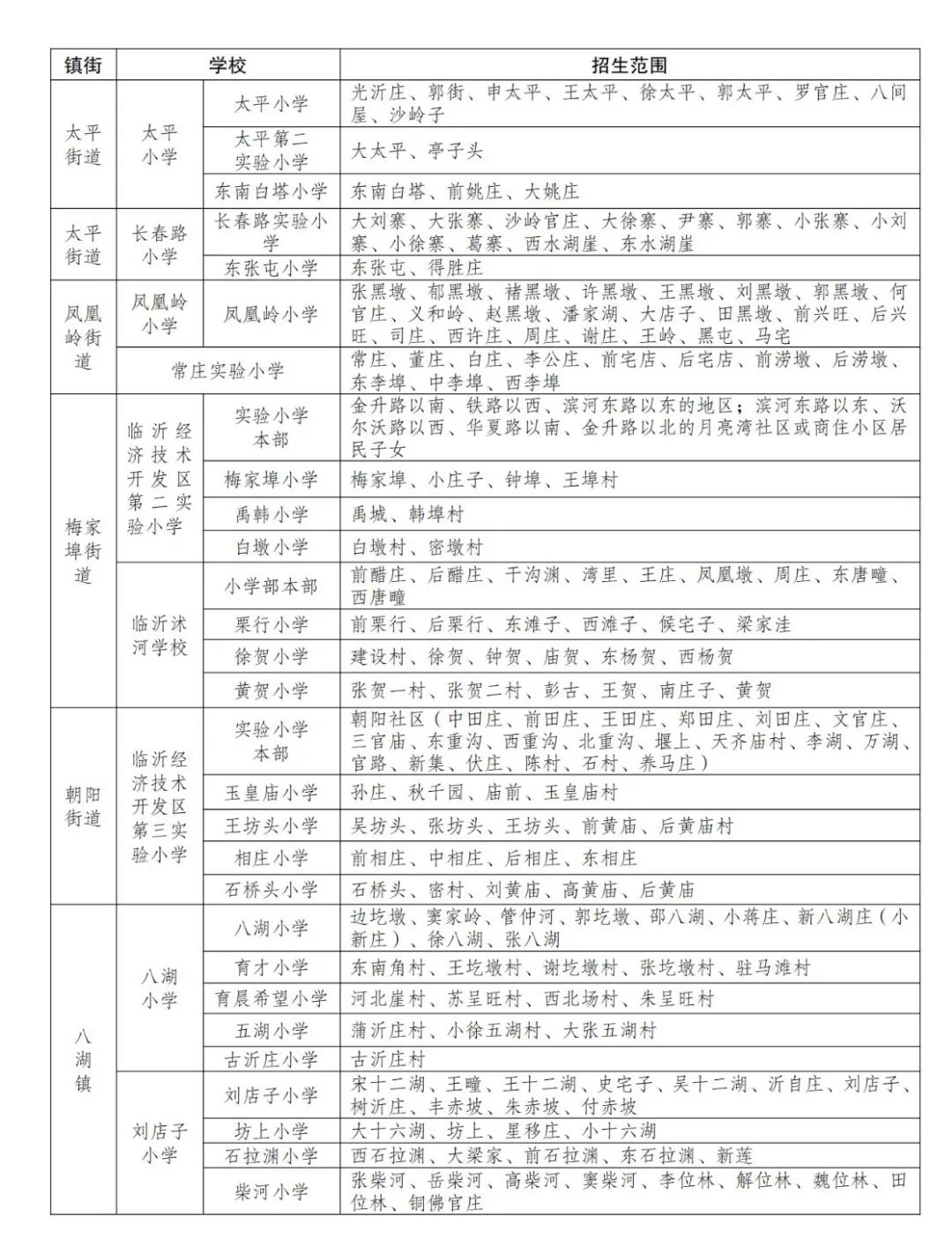 华侨城运河湾学区公布图片