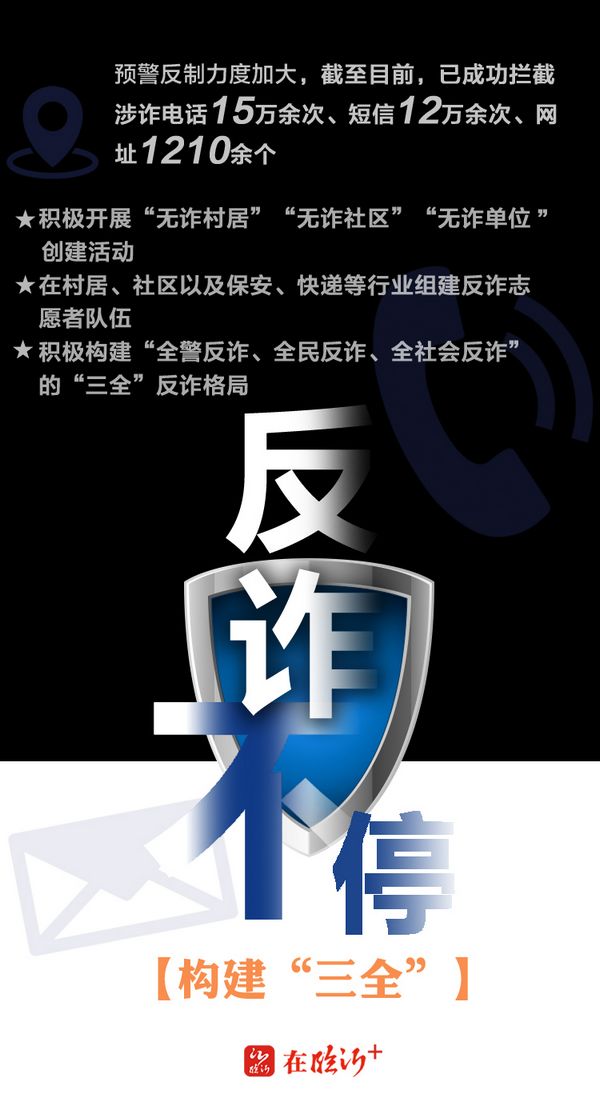 海报反诈不停