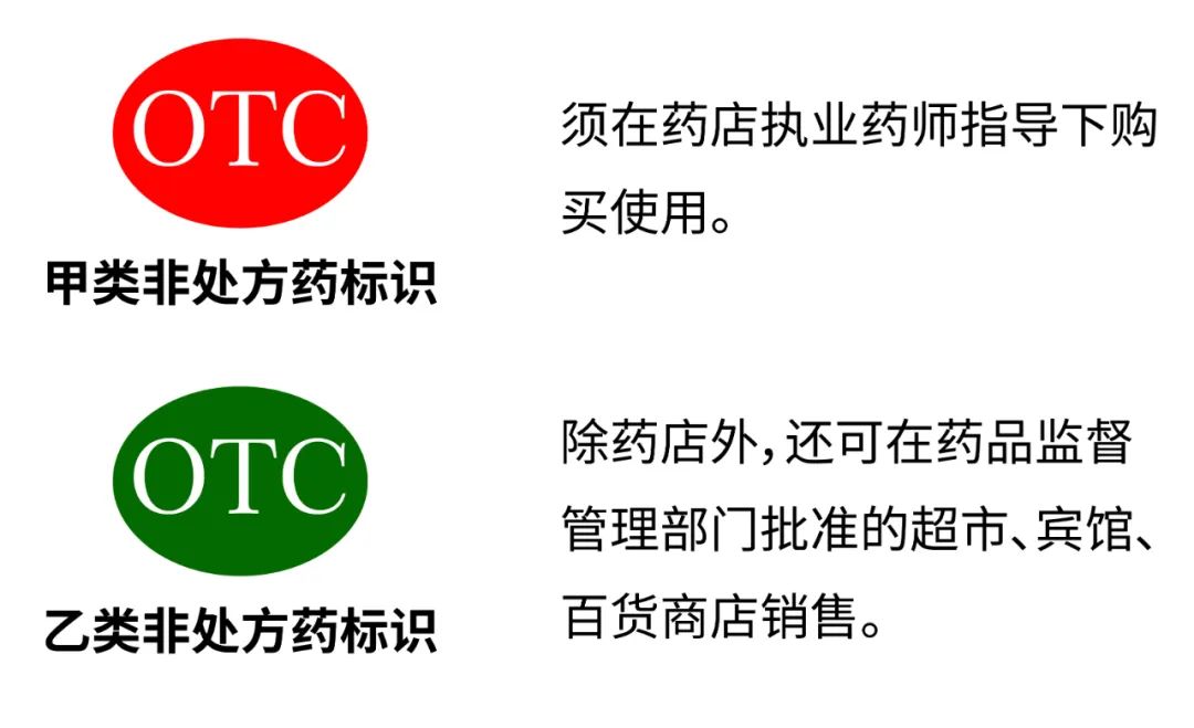 非處方藥有otc標誌,是指不需要憑執業醫師或執業助理醫師處方,消費者