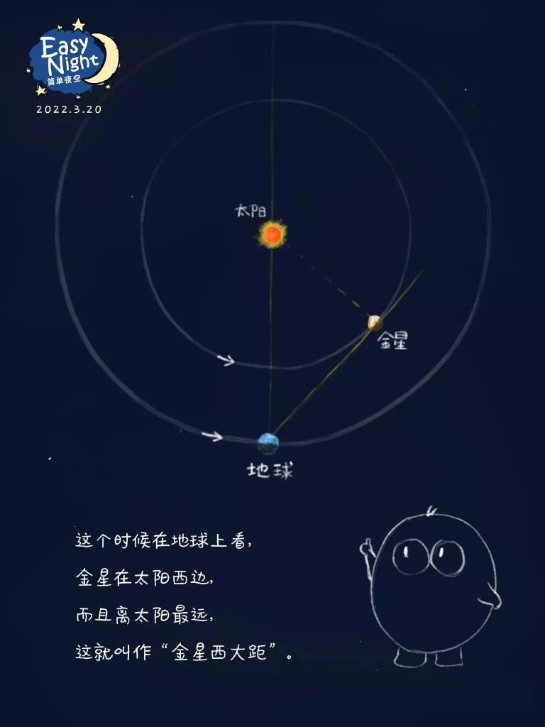 金星轨道倾角图片