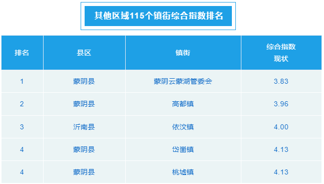 全市同比改善!临沂发布第一季度空气质量排名!