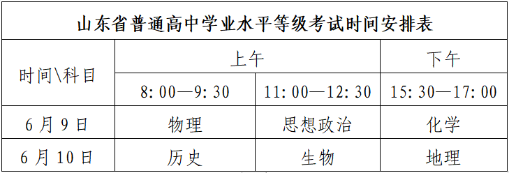 重磅!2024山东高考录取批次,分数线划定及志愿设置公布