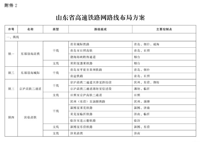 滨临高铁具体线路图图片