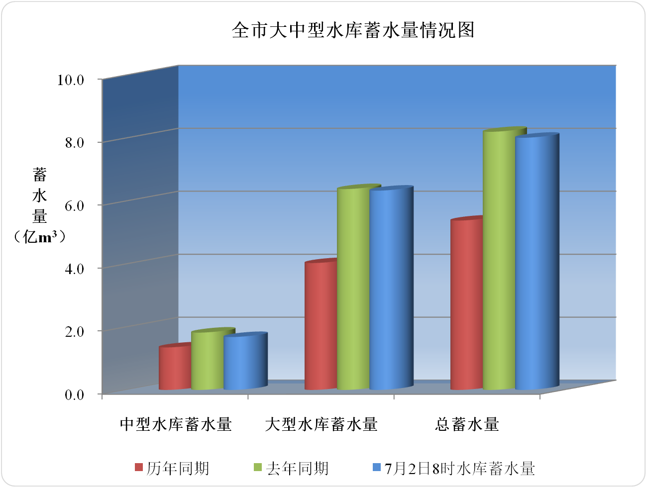 气象水文简报 7月2日8时